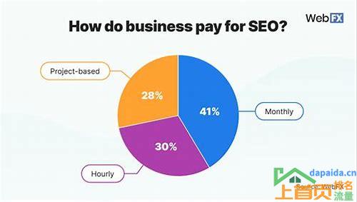seo优化关键词多少钱