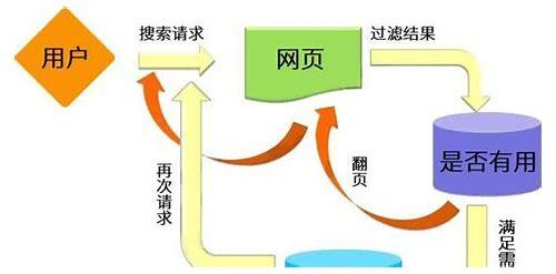 seo国外简介