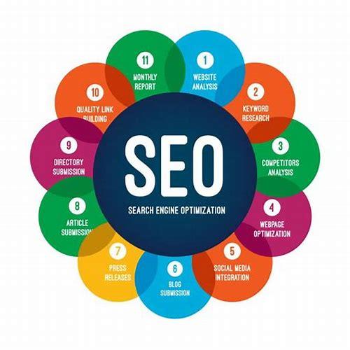 SEO系统：全方位提升网站排名的优化利器