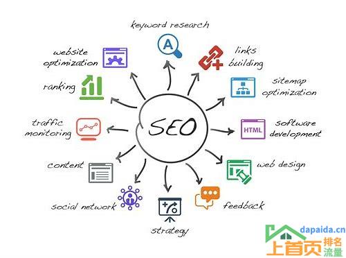 网站seo关键词优化公司