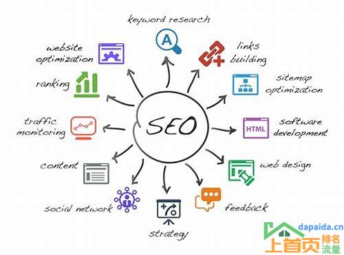 seo网站推广优化公司