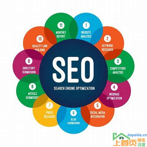 seo网站关键词优化公司
