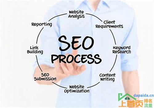 seo具体是怎么操作的