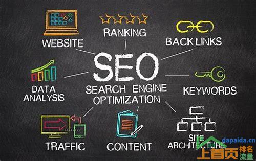 seo 网站关键词优化