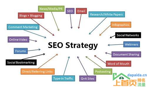 公司营销网站 SEO 推广的汇总