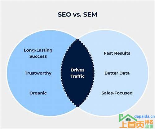 sem与seo的关系是什么