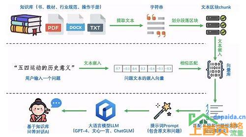 seo外链推广怎么优化的汇总