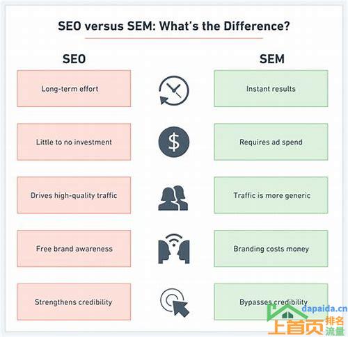 seo与sem有什么相同与不同