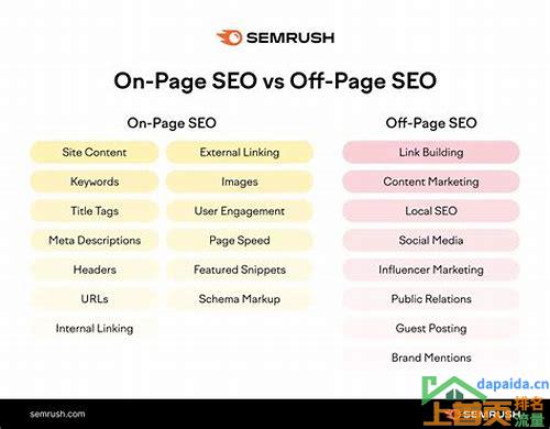 seo站内优化和站外优化