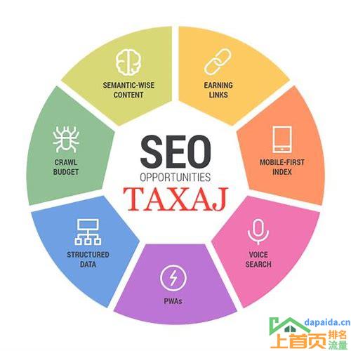 网站seo优化是什么意思