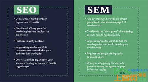seo 和sem的区别