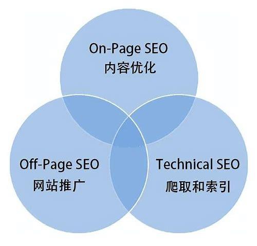 SEO交流：探索搜索引擎优化的奥秘与价值