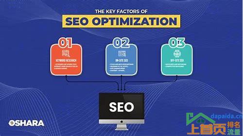 seo优化是怎么收费的