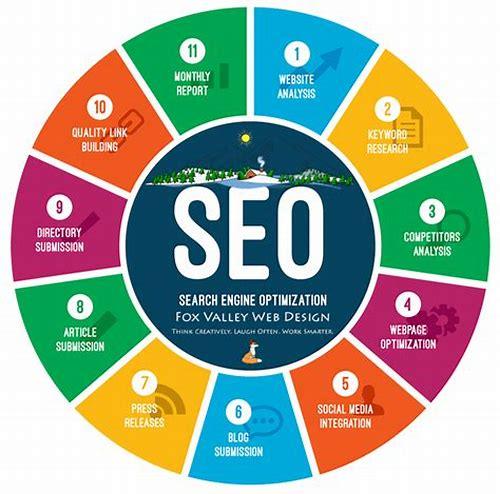 解锁 SEO 建站密码：开启流量与转化的新征程