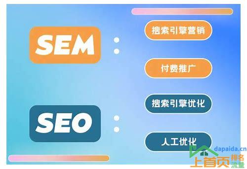 网络营销SEO推广策略:如何提高网站排名并吸引更多流量