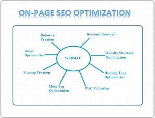 网站内优化：提升网站性能与用户体验的 SEO 核心策略