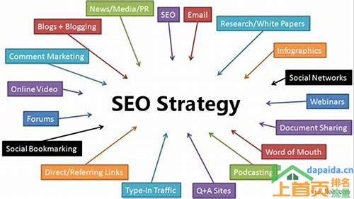seo网站关键词优化方案