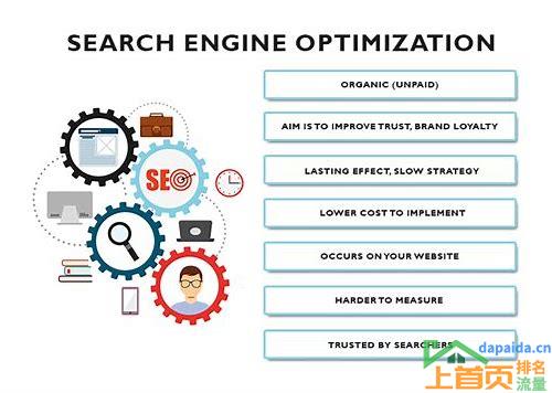 seo sem是指什么意思