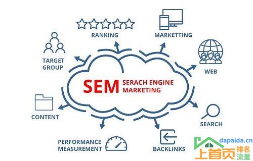 seo,sem是什么意思