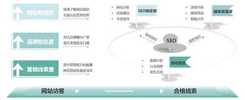 SEO阶段全攻略：从新手到高手的进阶之路