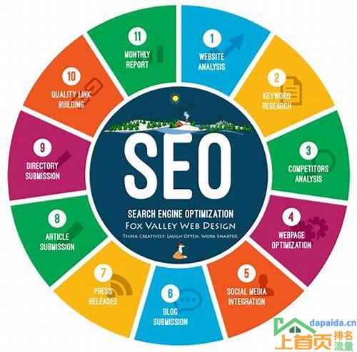 seo网站优化推广公司