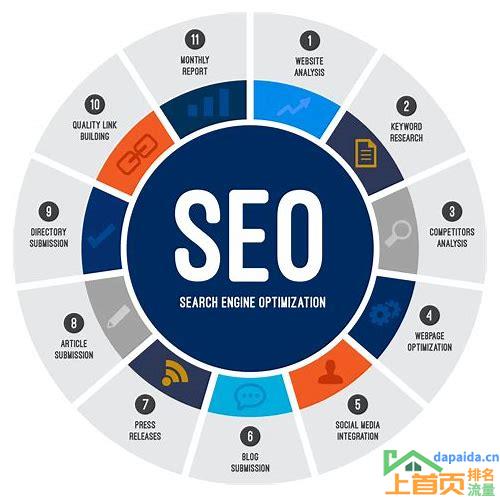 seo 网络营销推广公司