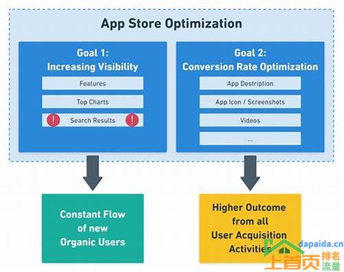App Store SEO优化:提升你的应用排名与曝光