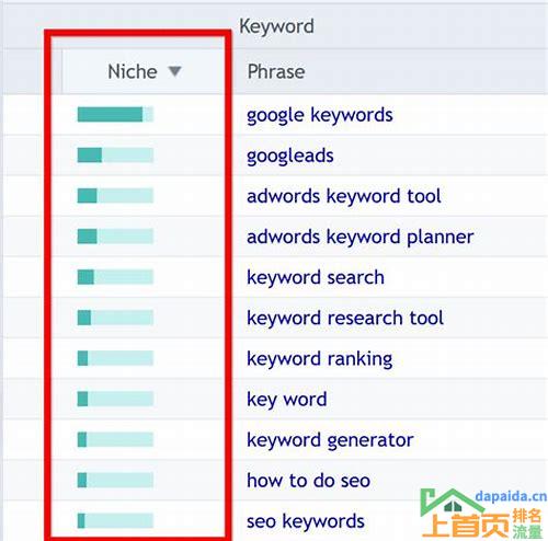 seo关键词工具有哪些