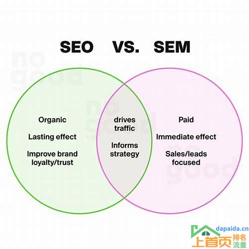 seo及sem推广核心方法