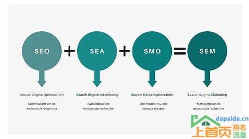 SEO与SEM:搜索引擎优化与付费广告的交融之路
