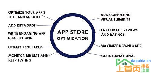App Store关键词优化的汇总