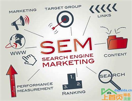 seo和sem是什么意思