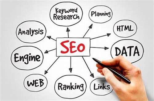 SEO流程全解析：掌握核心步骤，提升网站排名
