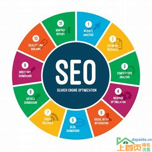 关键词seo排名有哪些