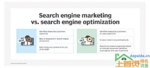 sem seo是什么意思呢