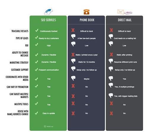 SEO的比较：探索不同策略下网站优化的奥秘