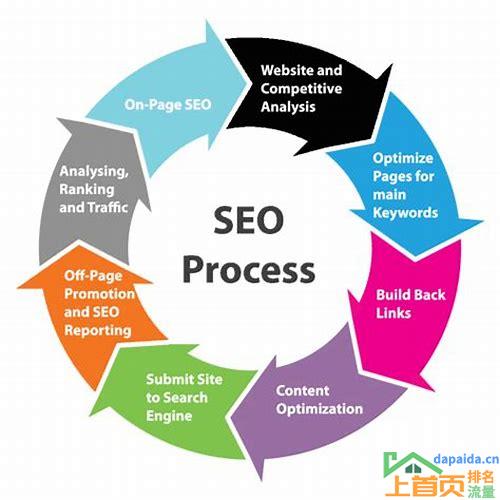 seo网站关键词排名优化公司