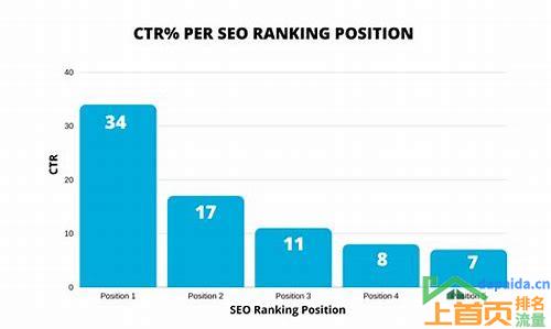 seo是什么意思seo是什么职位