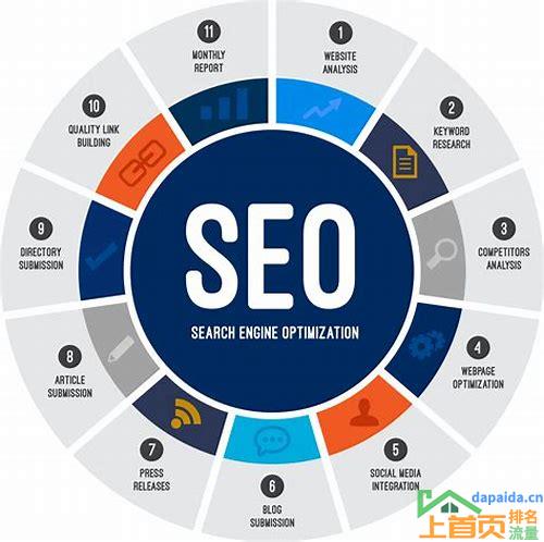 seo网络推广公司哪家好