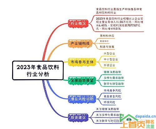 ——网站关键词排名优化策略