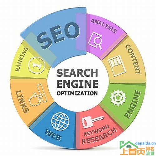 seo_网站优化_网络推广