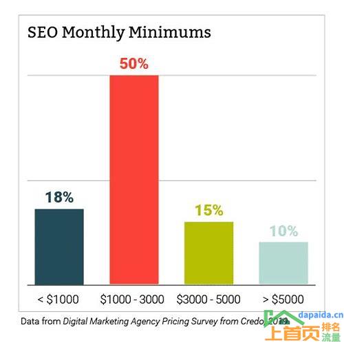 seo网络营销推广价格
