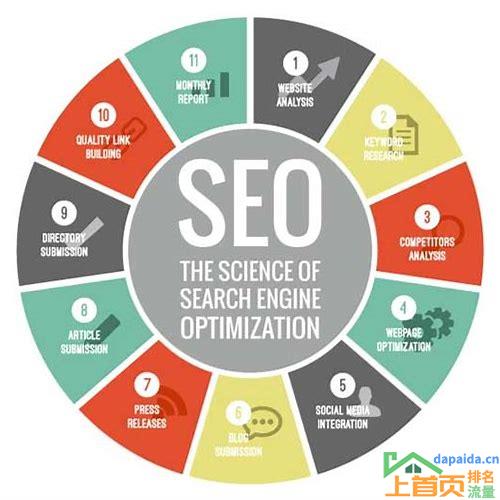 seo搜索引擎怎么优化
