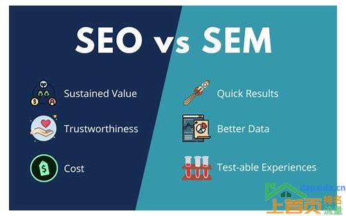 SEO和SEM是干什么的的汇总