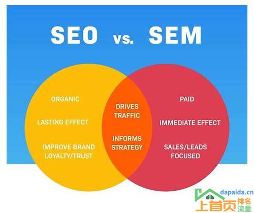 网络营销中的seo与sem